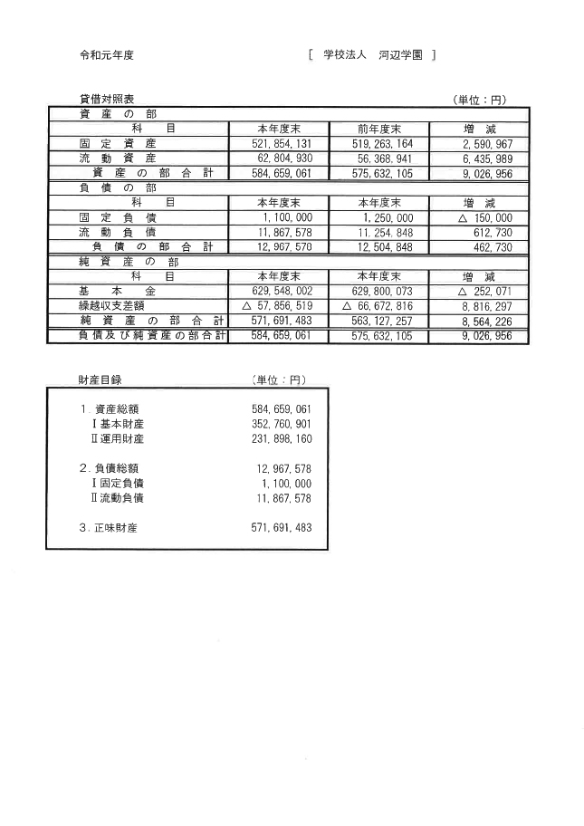 財務報告